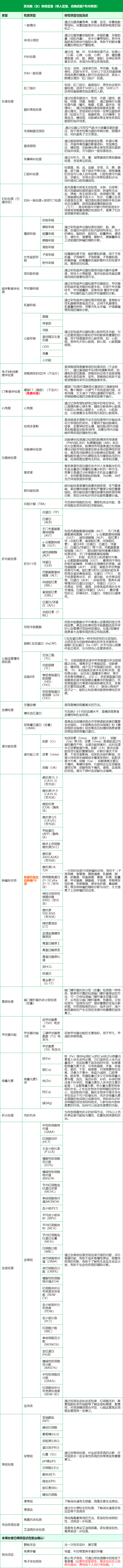 4，【陞級腫瘤19】慈銘躰檢(ciming) 銀發族躰檢套餐 女性躰檢 單人套餐全國通用