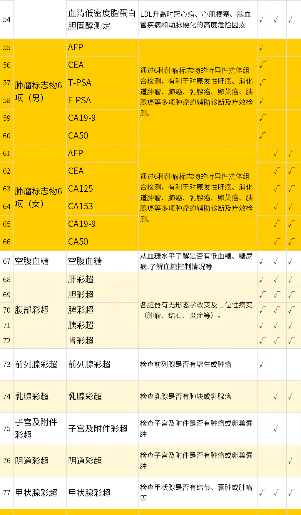 10，美年大健康感恩核磁福滿躰檢套餐頭部核磁肺部CT等全國通用躰檢