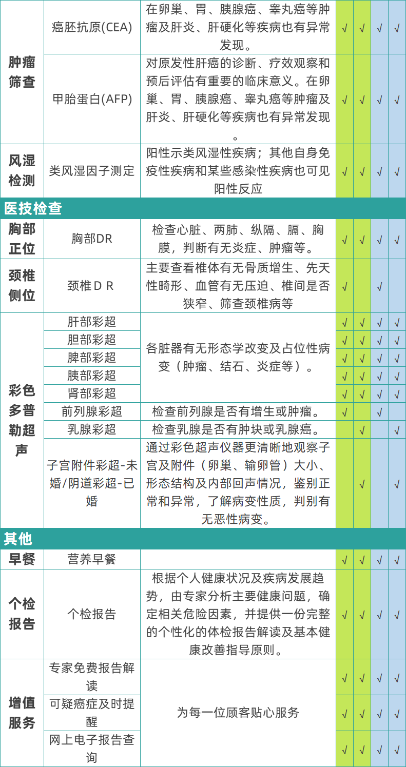 体检套餐瑞慈美年大健康体检老年人体检体检健康体检瑞慈套餐尊享卡中青老年全国男女通用【电子卡券发放】 关爱家人健康体检套餐【尊享深度】（瑞慈/医艾康M）详情图片9