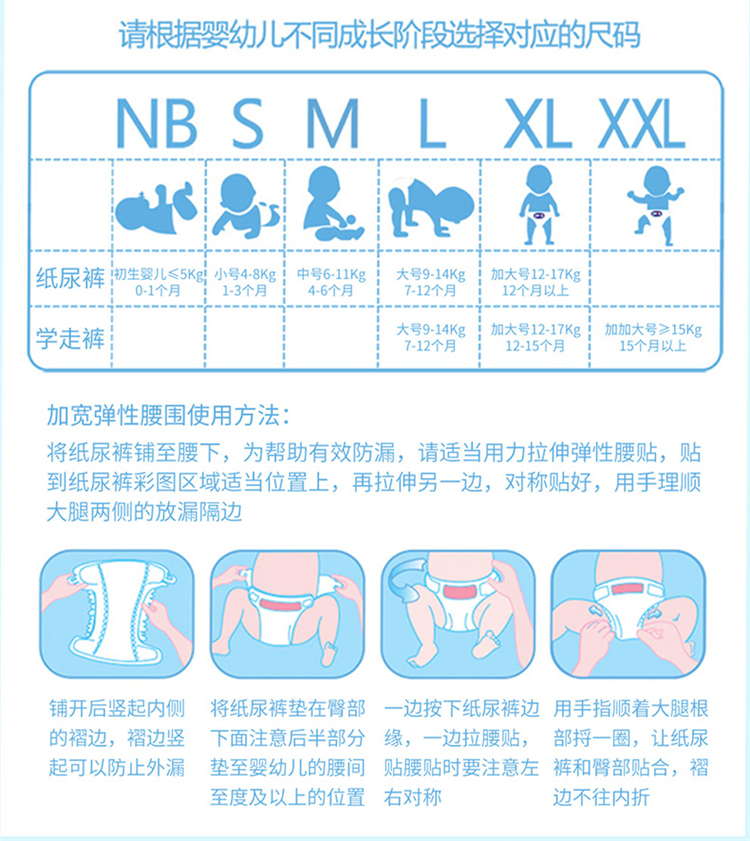 纸尿裤详情页990-夜用NB_12.jpg