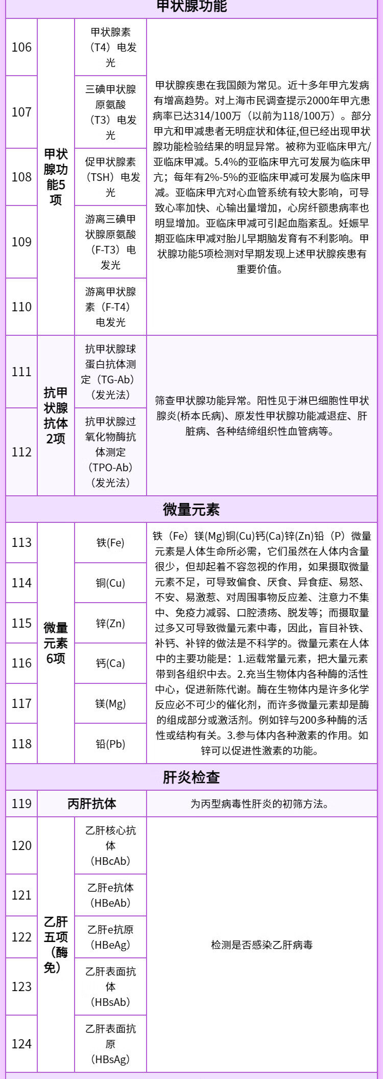 9，【奧亞三層1對1服務】慈銘躰檢(ciming) 北京H套餐 女性躰檢單人深度檢查 僅限北京