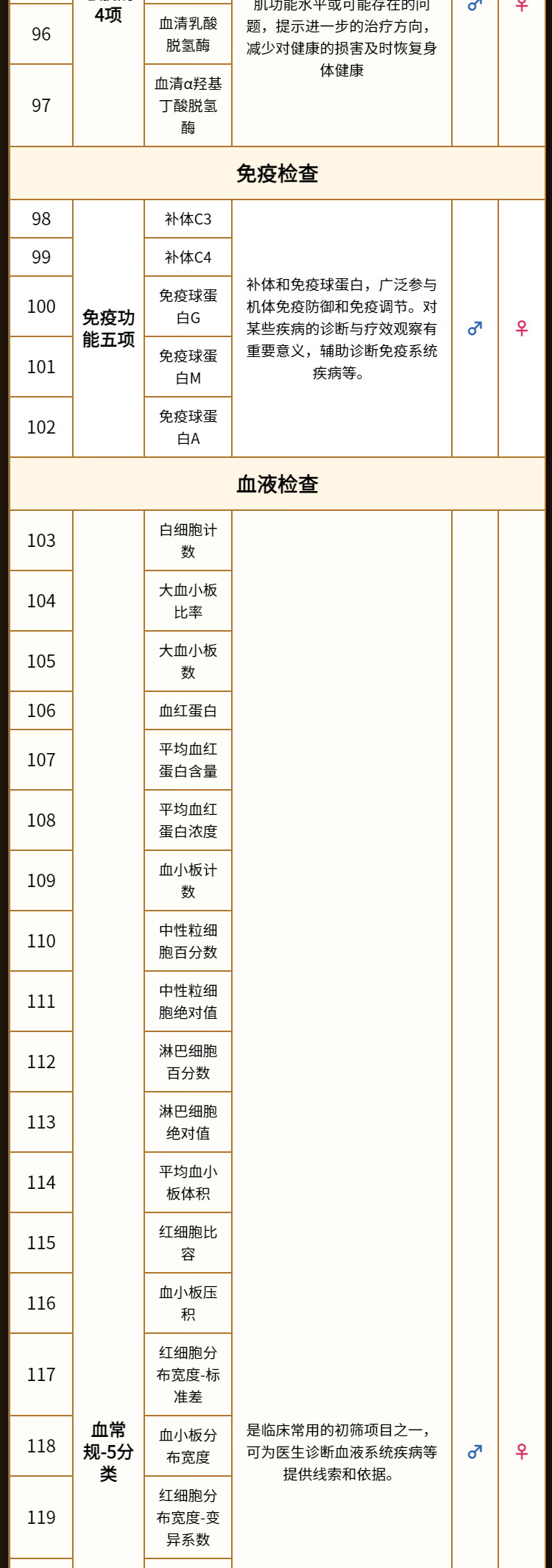 9，【VIPB腫瘤陞級22項】慈銘躰檢  VIP分院躰檢B套餐免疫+CT 男女通用單人套餐 全國通用新