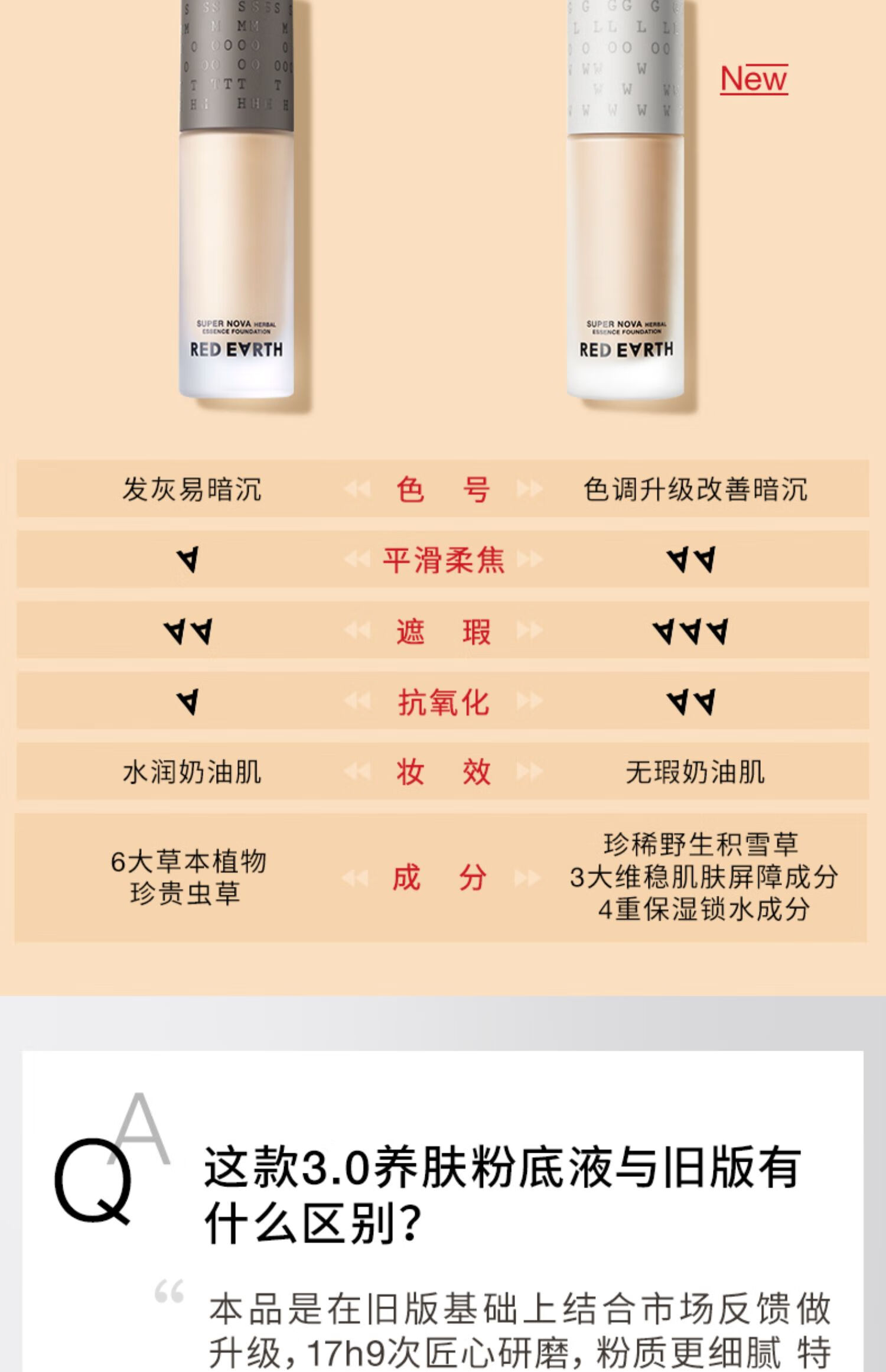 红地球（red earth）粉底液三代升级款混干皮养肤水润保湿遮瑕轻薄持久不暗沉不脱妆 【3.0升级款】F400L瓷亮色 30g