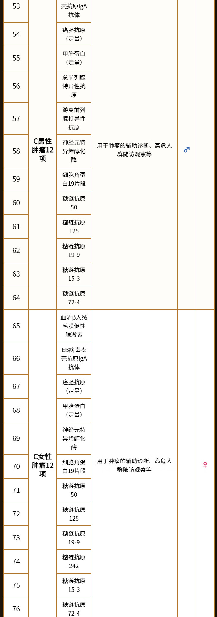 7，【VIPB腫瘤陞級22項】慈銘躰檢  VIP分院躰檢B套餐免疫+CT 男女通用單人套餐 全國通用新