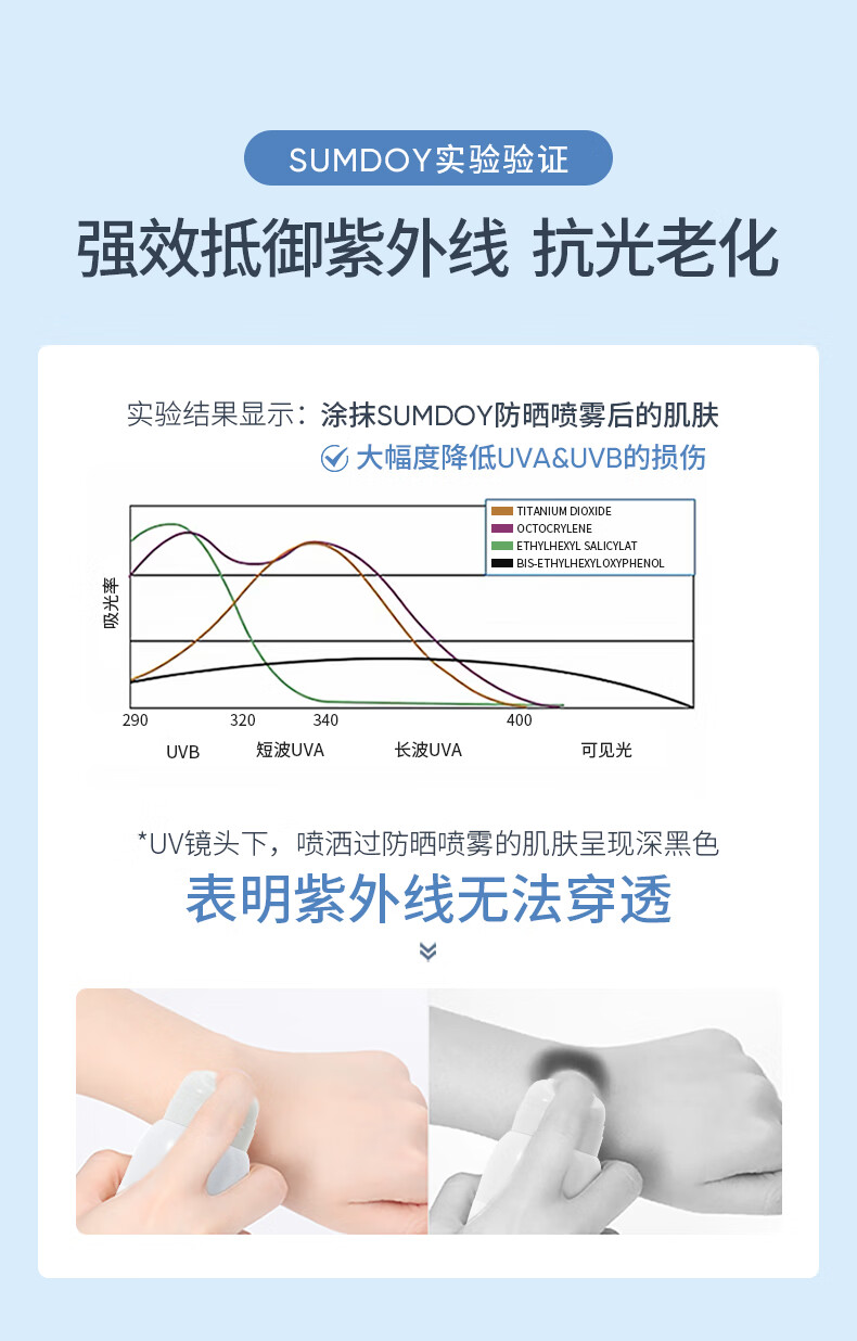 SUMDOY日本进口防晒喷雾防晒霜SPF50+++全身防水户外隔离霜防护儿童女士 【高倍防晒】清爽不黏腻100ml