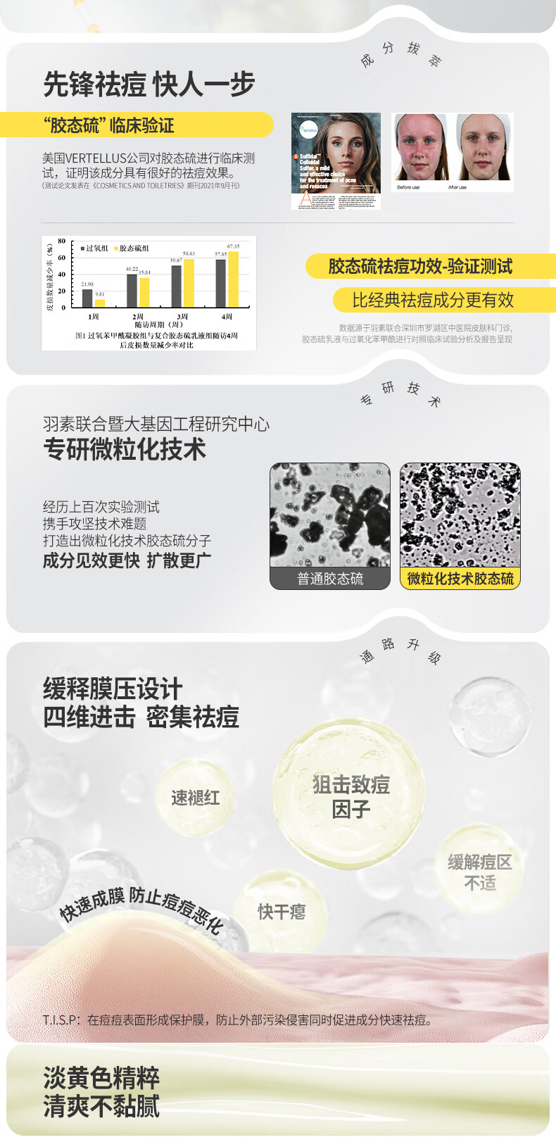 羽素祛痘大灯泡精华液Ⅱ救急突发痘褪红去闭口粉刺胶态硫祛痘控油精华 15ml
