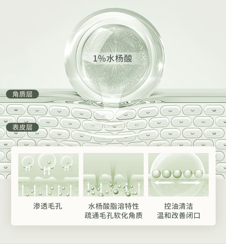 雾屿森林水杨酸棉片洁净闭口粉刺黑头毛周角化温和净痘印（1%日常水杨酸） 3盒180片【顽固痘肌必囤】