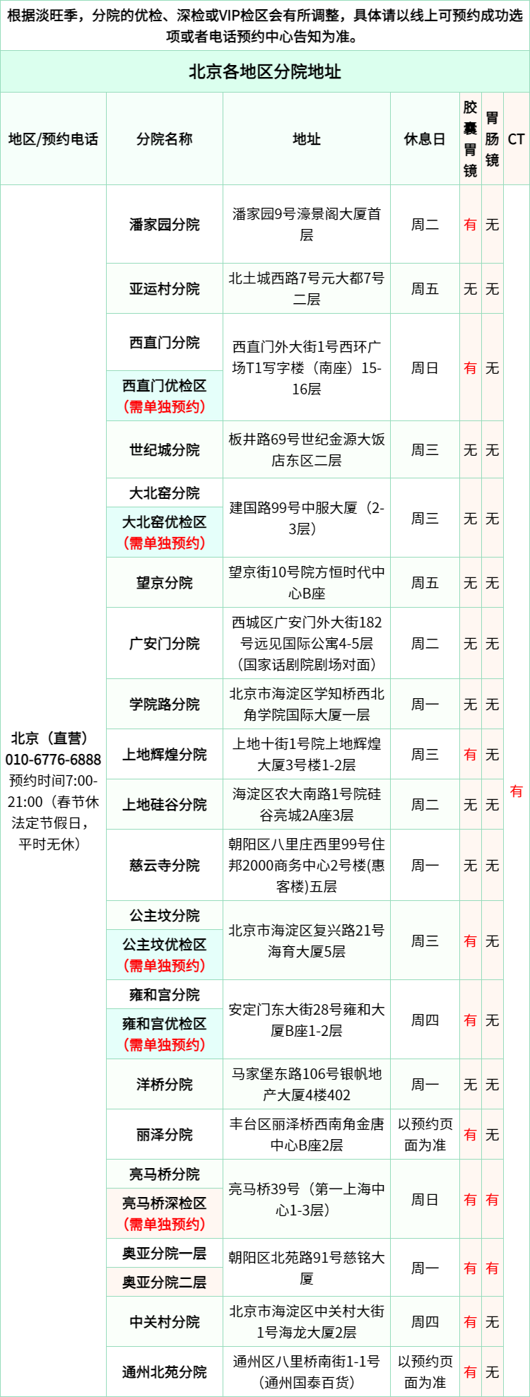 14，【奧亞三層1對1服務】慈銘躰檢(ciming) 北京H套餐 男性躰檢 單人套餐 僅限北京