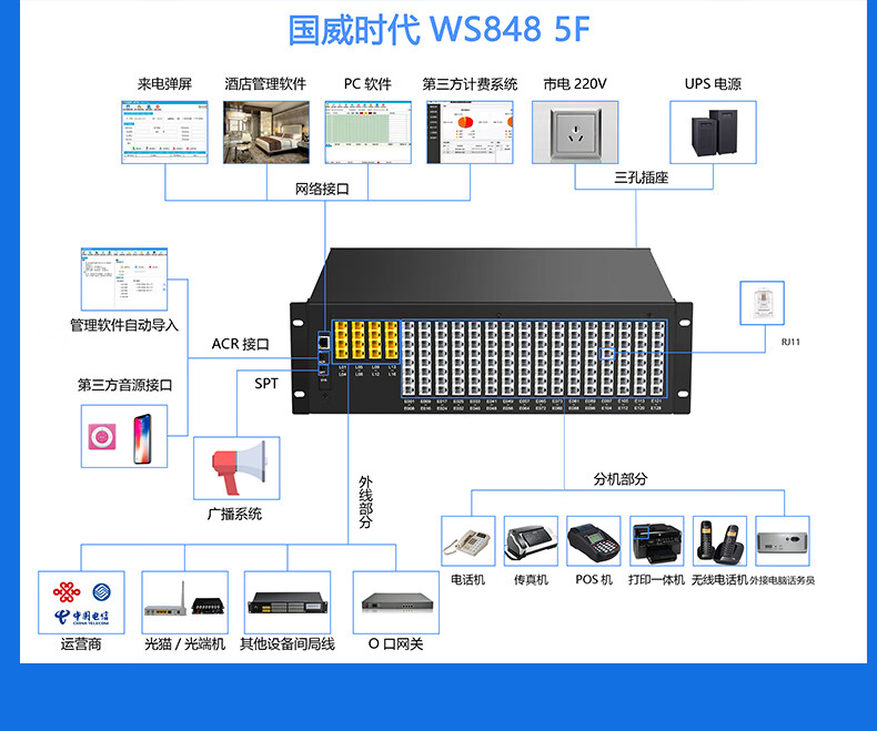 国威时代程控电话交换机可扩到16外线128内线ws848-5f