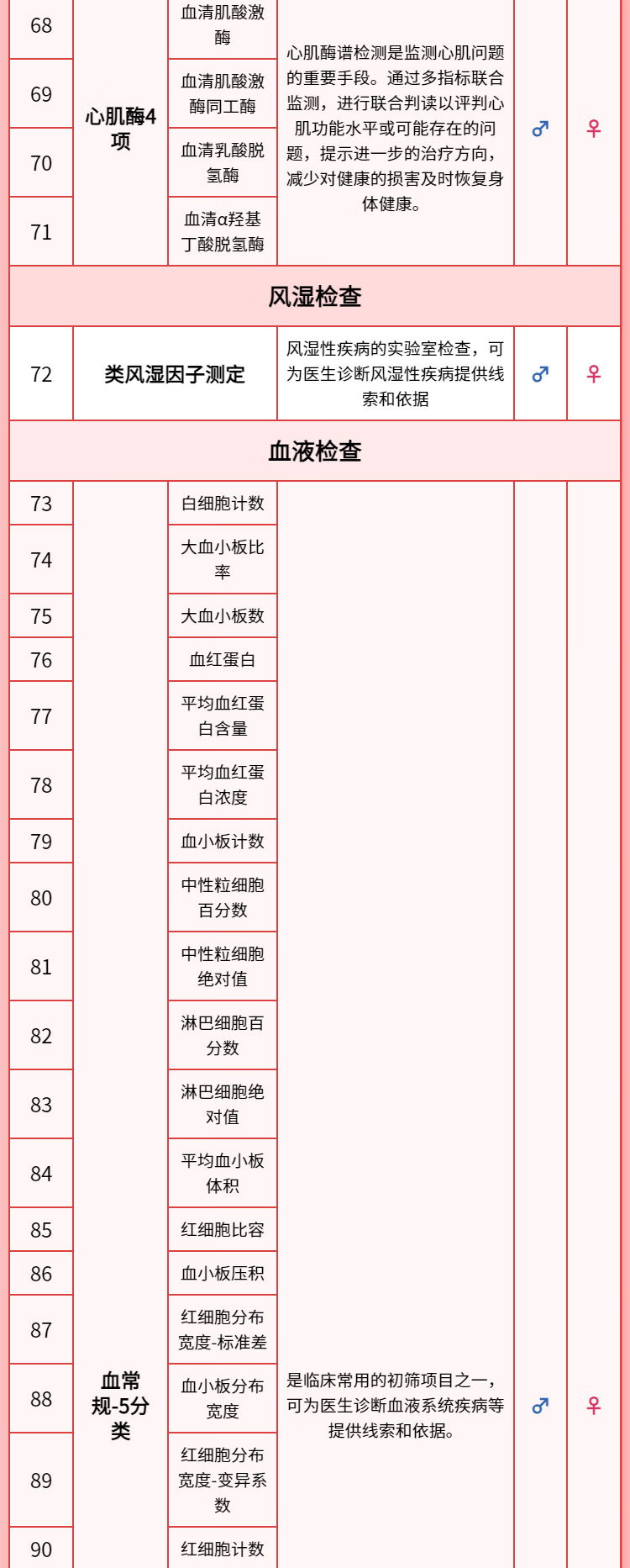 6，北京慈銘躰檢  臻愛父母陞級中老年胸部CT腫瘤12項 單人躰檢套餐 男女通用新 默認電子卡