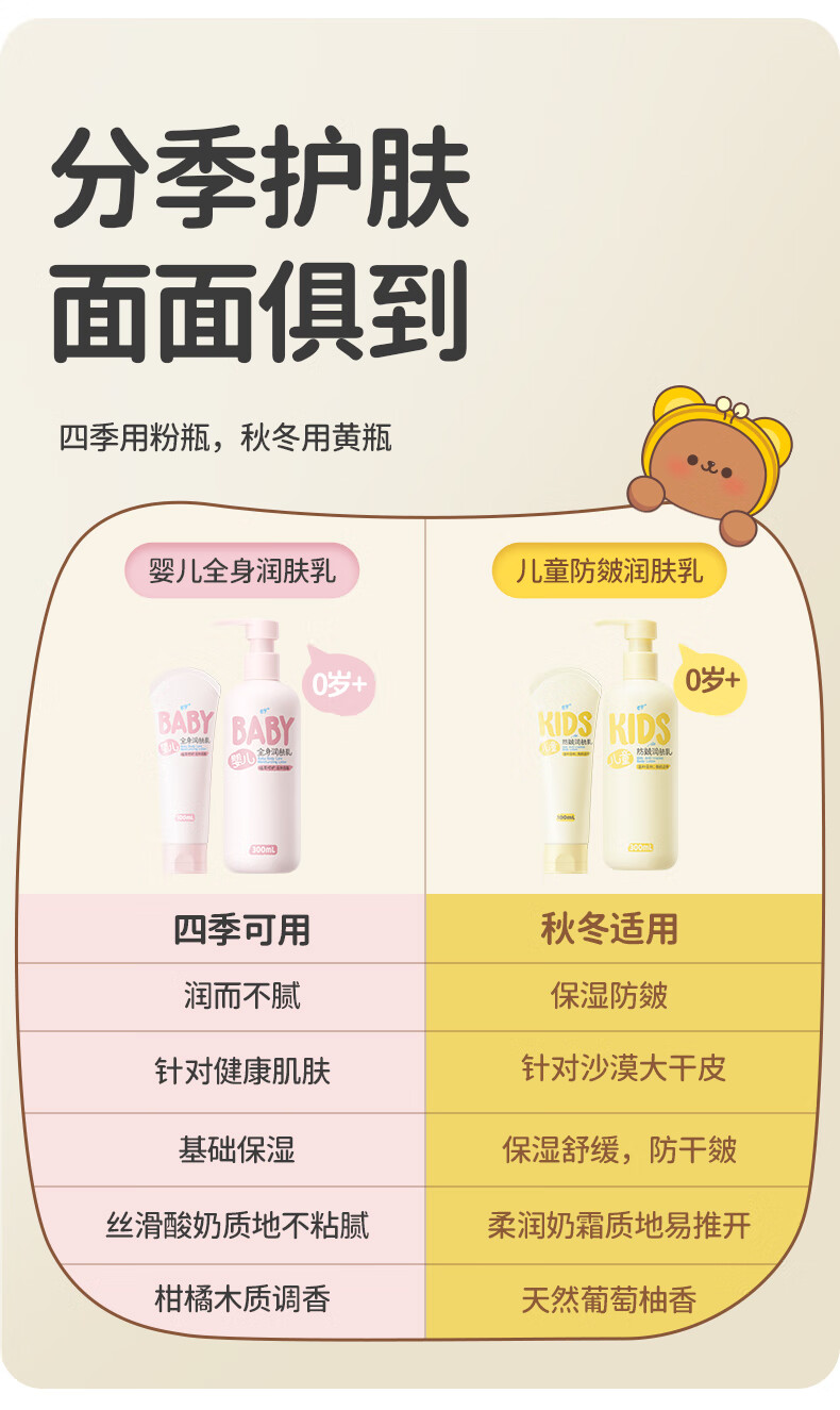 润本（RUNBEN）儿童身体乳婴儿保100ml1支护肤干燥-24年湿滋润补水专用宝宝秋冬全身润肤乳防干燥护肤霜 100ml 1支 【轻润款-24年新升级】详情图片6