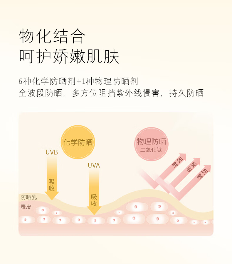934悦颜清透防晒霜乳学生军训防晒紫外线脸部隔离乳干皮943男女适用 【通勤防晒】45ml