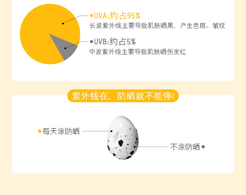 934悦颜清透防晒霜乳学生军训防晒紫外线脸部隔离乳干皮943男女适用 【通勤防晒】45ml