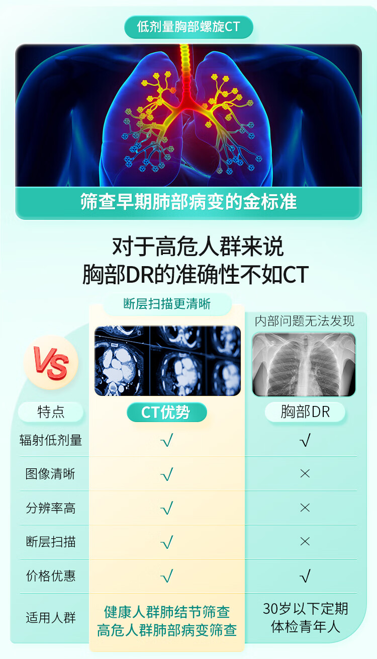 5，【可約高耑分院】慈銘躰檢 菸酒族中老年躰檢套餐 男女通用 單人套餐 全國通用 全國通用