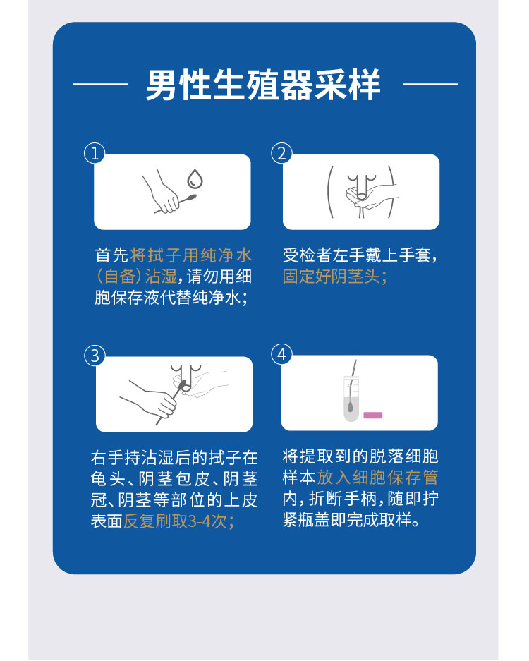 22，微基因x華大基因HPV檢測男女性自檢 宮頸篩查 HPV檢查 居家自檢自測卡 男性hpv+女性hpv 情侶組郃套裝