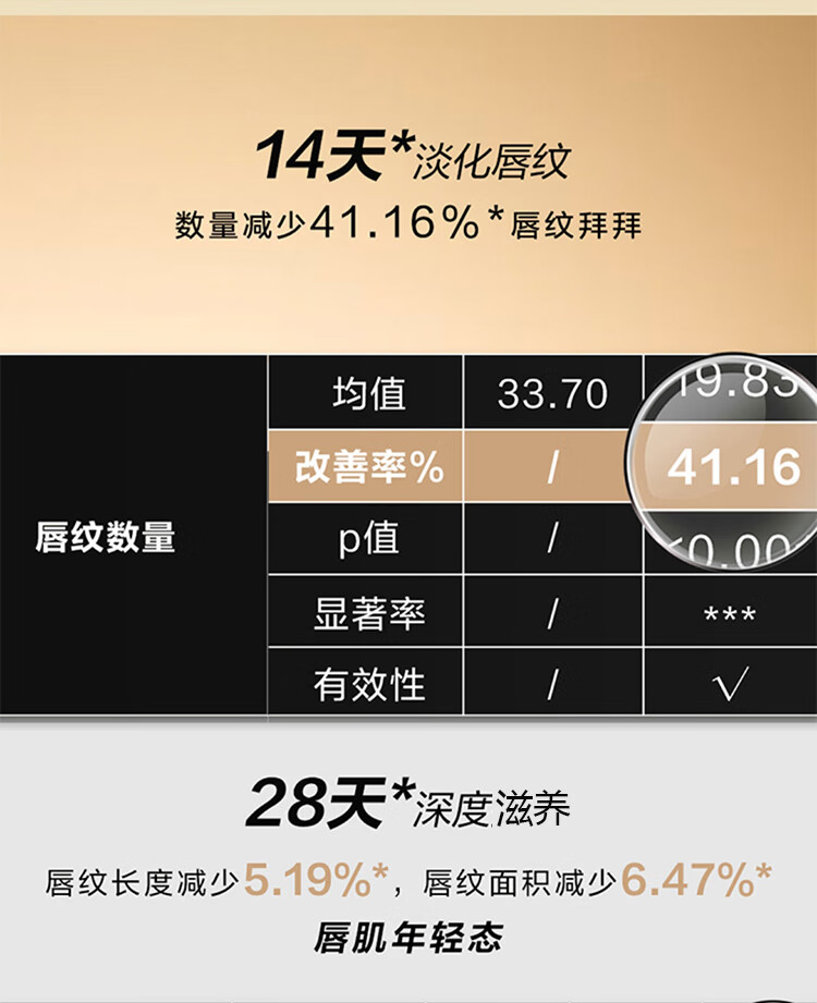 传奇今生（LEGEND AGE）润唇膏女变色保湿嘴唇干裂防脱皮不掉色不沾杯护唇滋润温变教师节 黑管+人参版共2支