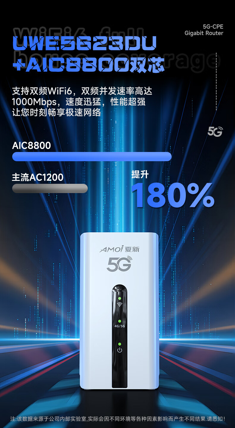 夏新5G cpe路由器无线移动随身w流量5G无线网通用全国ifi免插卡无限流量2024款十大排名全国通用无线网流量卡上网宝 【5G顶配性能版】详情图片5