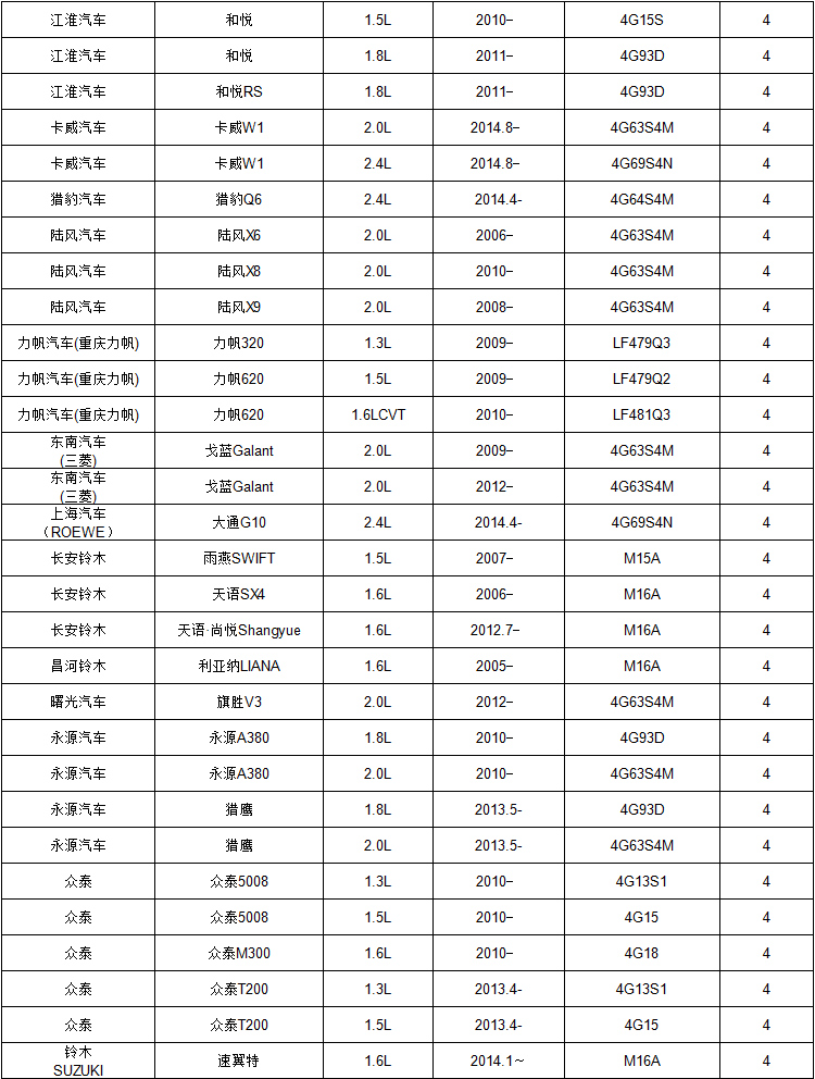 ngk 镍合金火花塞 bkr6e-11 2756 四支装适用于陆风x8哈弗h6h5景逸