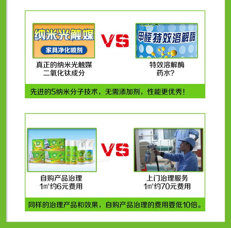
                                        
                                                            绿驰 纳米光触媒甲醛清除剂 家具强力型去除甲醛苯喷雾剂 新房除味除油漆味捕捉净化剂 280ml                