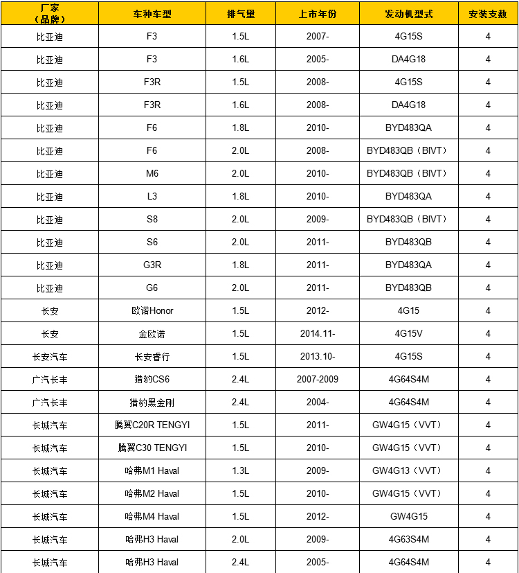 ngk 镍合金火花塞bkr5e-11 6953四支装 比亚迪f3 f6/哈弗/c30/海马