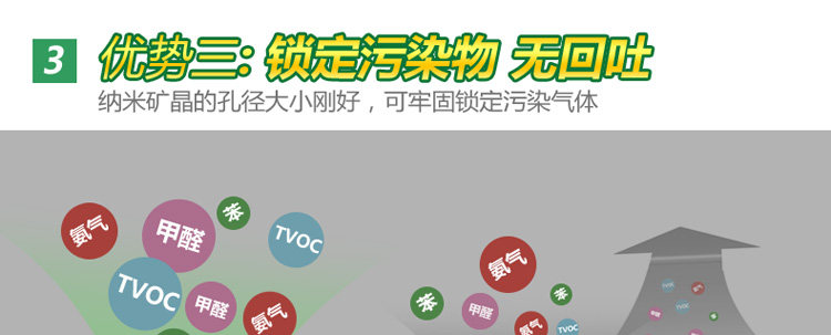 
                                        
                                                            绿驰 1600g纳米矿晶装修家具汽车甲醛清除剂 去除甲醛苯除油漆味 竹炭活性炭碳包强力除味剂                