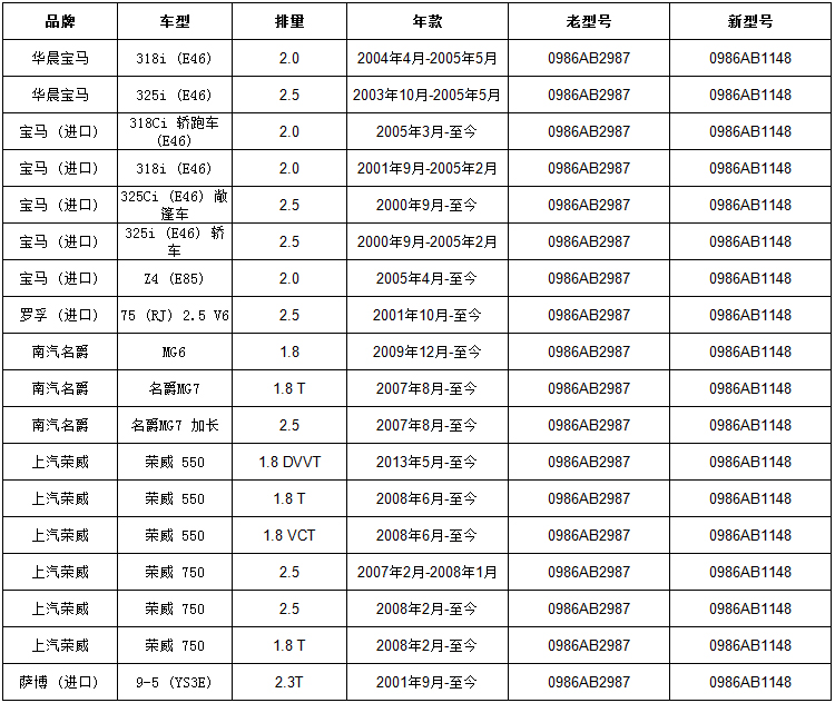 博世(bosch)后刹车片【名爵6/名爵mg7 1.8 2.5/荣威750 1.8 2.