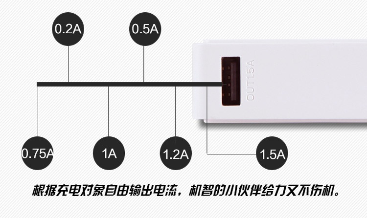 倍斯特 15000毫安 移动电源/充电宝 0137F格兰木 白色