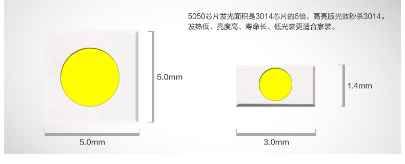 洲明翰源led软灯带客厅吊顶装饰灯带贴片220V灯条超亮5050高亮款（插头需另购） 正白光 5050-72D 6W 加亮款