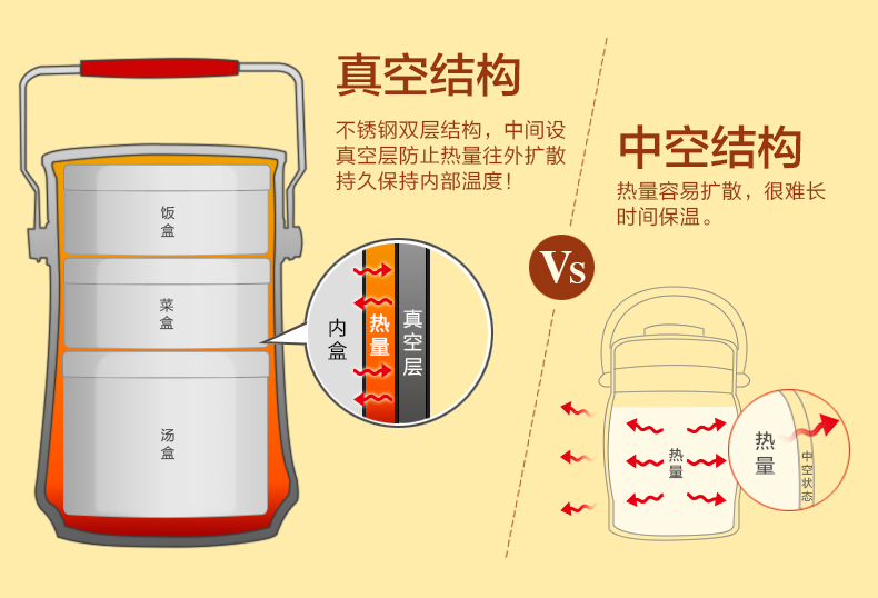 
                                        欧橡(OAK)不锈钢真空保温饭盒3层保温桶便当盒0X-2002 咖啡色1.6L                