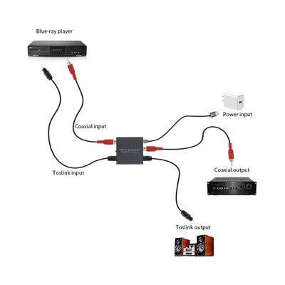 Digital 2-Way Audio Converter Optical SPDIF Toslink to Coaxial&Coaxial to Optical SPDIF Toslink Bi-Directional Swtich Digital
Digital 2-Way Audio Converter Optical SPDIF Toslink to Coaxial&Coaxial to Optical SPDIF Toslink Bi-Directional Swtich Digital