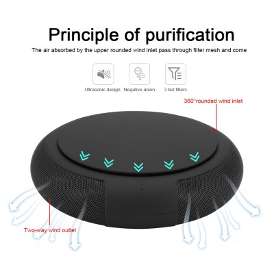 Greensen Portable Car Air Purifier Cleaner Freshener Essential Oil Aroma Diffuser with HEPA Filter
Greensen Portable Car Air Purifier Cleaner Freshener Essential Oil Aroma Diffuser with HEPA Filter