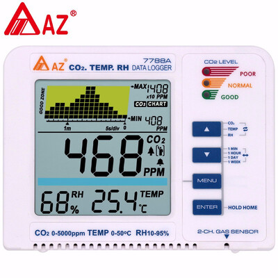 AZ7788A Carbon Dioxide Detector Plant Model CO2 Gas Test Alarm Trend Recorder Tester Monitor Analyzer 3 Color LED RANGE 0-5000PPM
AZ7788A Carbon Dioxide Detector Plant Model CO2 Gas Test Alarm Trend Recorder Tester Monitor Analyzer 3 Color LED RANGE 0-5000PPM