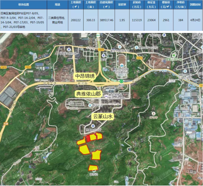 巴南区鱼洞组团 地块位置:巴南区鱼洞组团p分区p07-8/05,p07-9-1/04