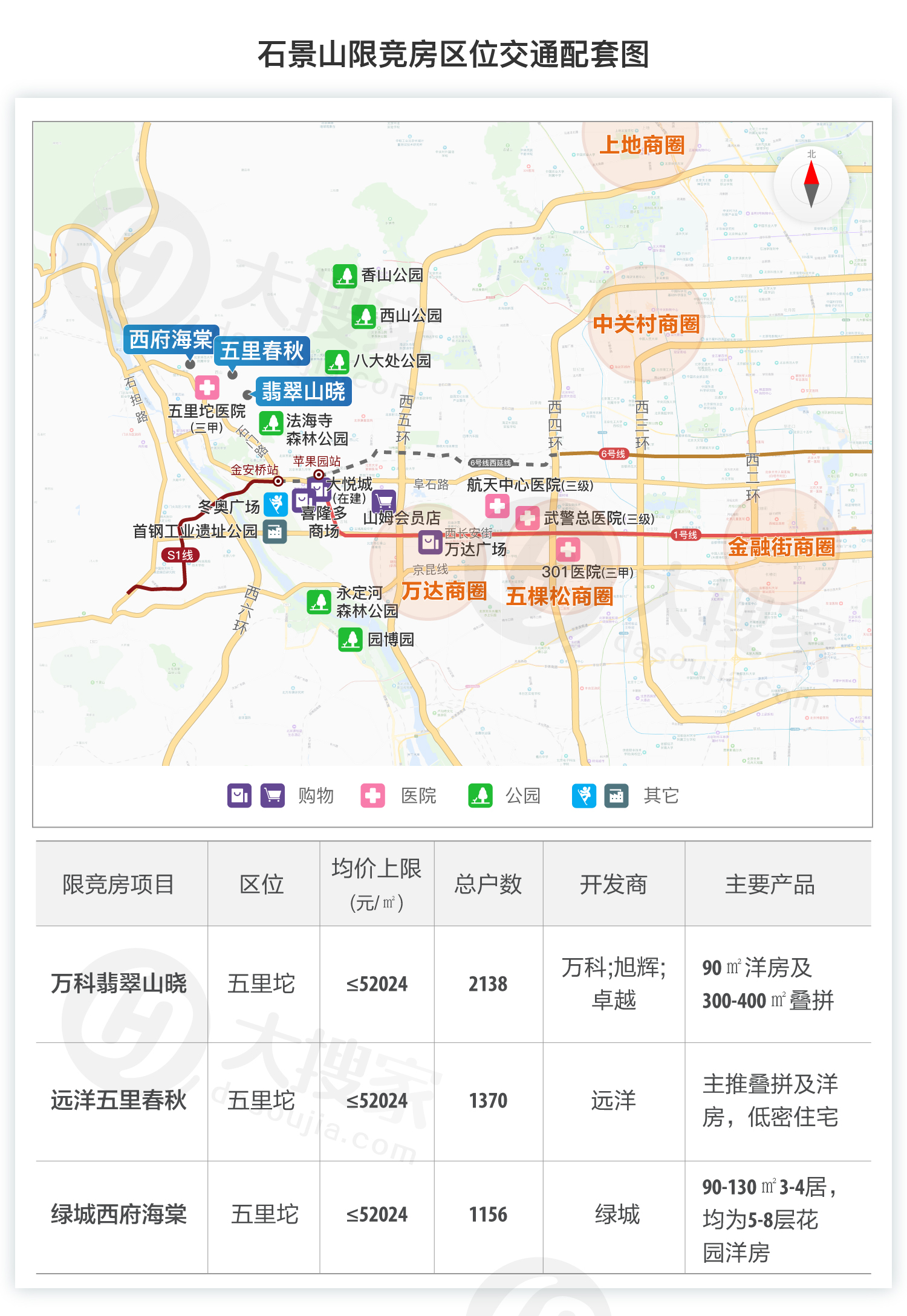 石景山限竞房全解读  去年11月,五里坨一拍成名,这儿卖出一块地堪称