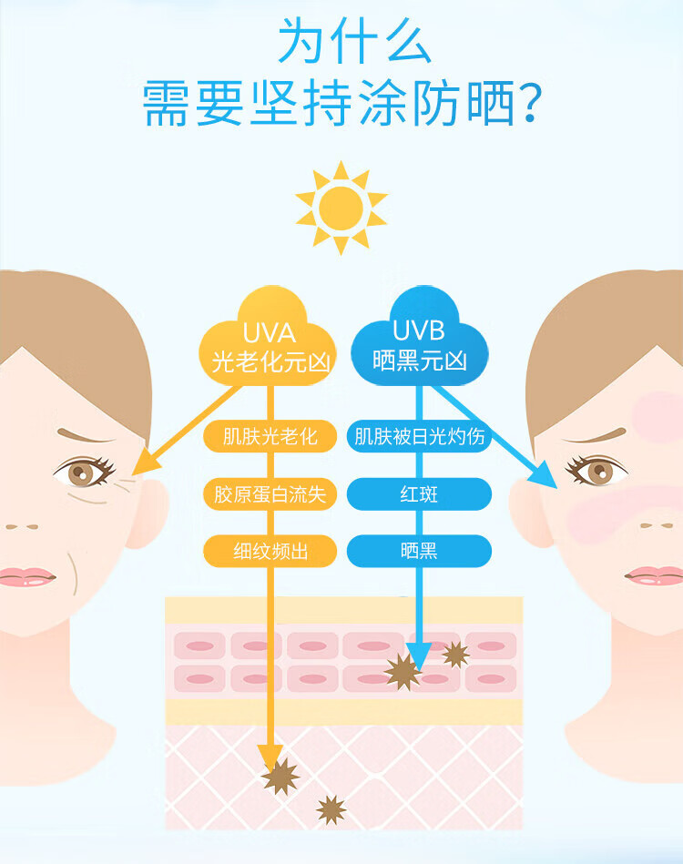 安热沙（ANESSA）防晒霜小金瓶防晒乳90ml防水隔离防晒霜SPF50+ 【小金瓶防晒乳90ml】
