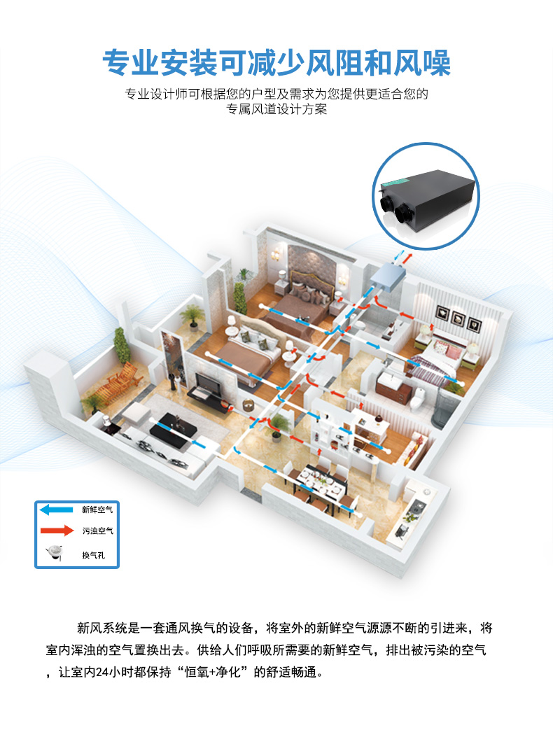 圣派尔中央空调新风系统家用换气直流电机吊顶净化pm2.