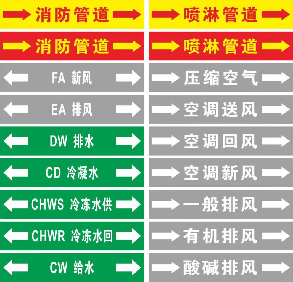 定制空调送风回风排风新风管路标识贴 物业消防喷淋消火栓管道压缩