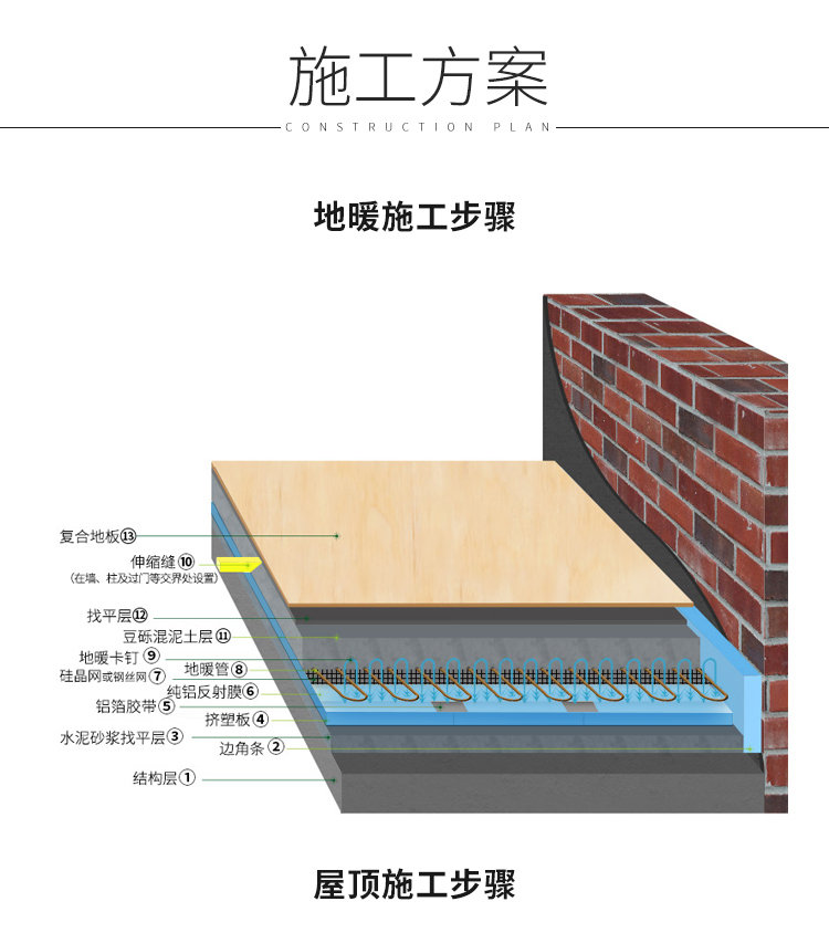 挤塑板2cmxps挤塑板保温板防火隔热棉泡沫板12345cm地暖屋顶外墙地垫