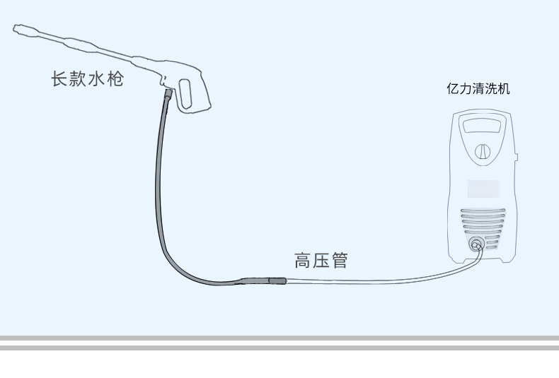 适用亿力洗车机高压水枪3系4系5系配件快插式可调节长短枪 亿力4系