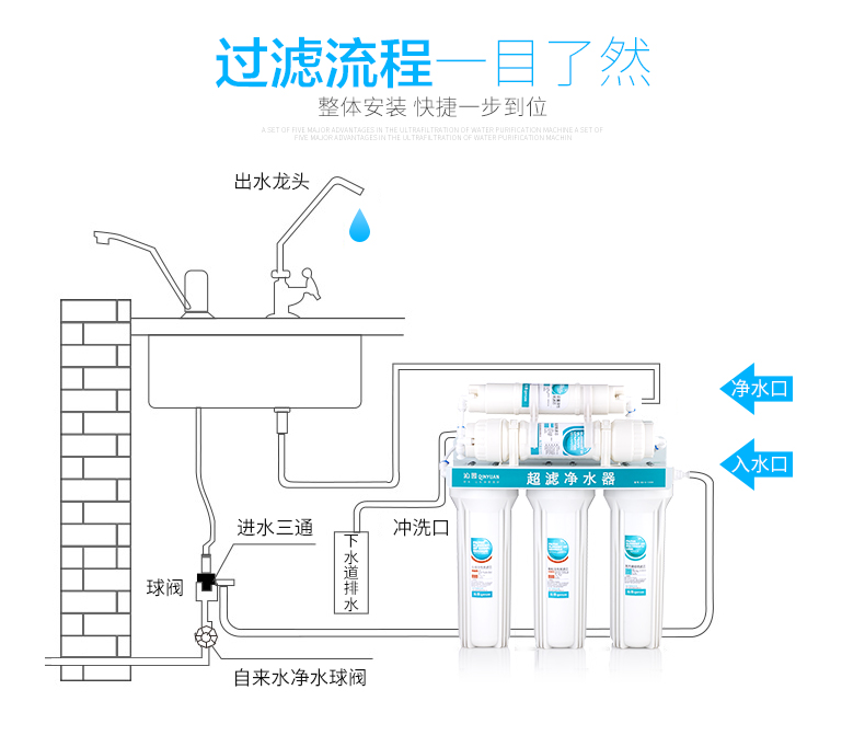 家用净水器直饮自来水厨房五滤机1004