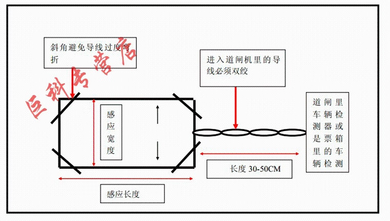 定做 车检器,地感线圈.道闸感应器.