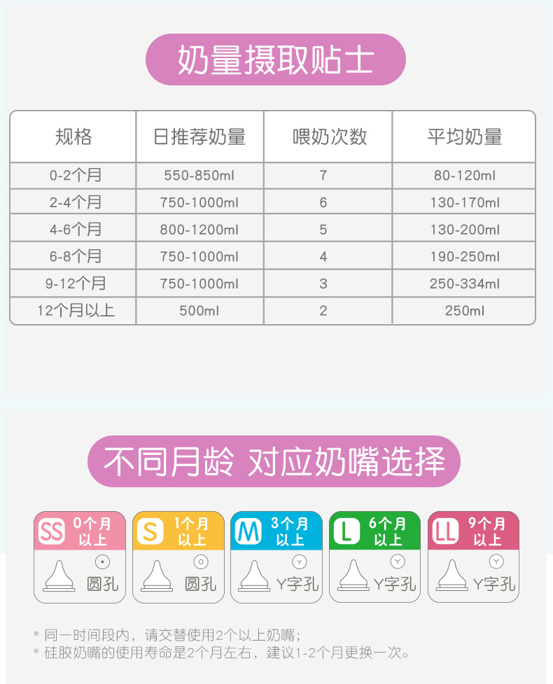 贝亲宽口径奶瓶通用硅胶奶嘴新生儿6个月1岁15个月以上s号ss一岁无品1