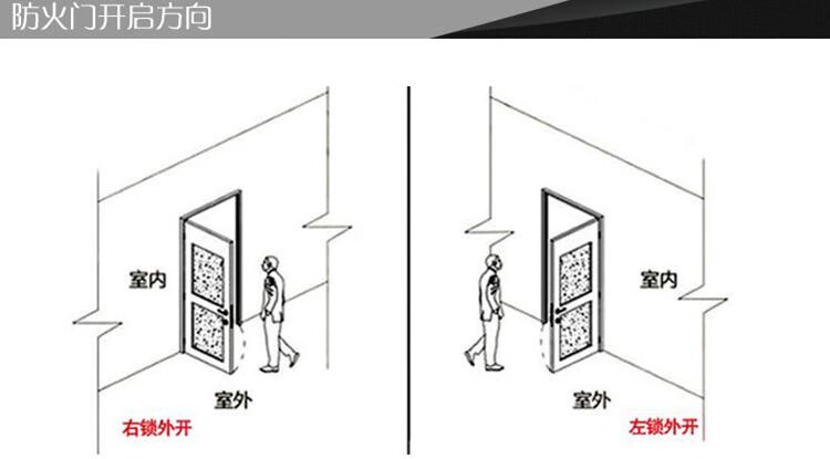 防火门开启方向示范图