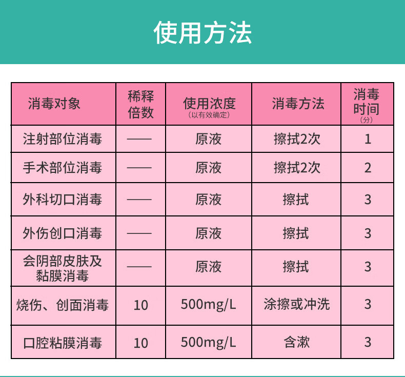 安尔碘123型皮肤消毒液皮肤消毒剂三型250ml500ml消毒液护理外用伤口