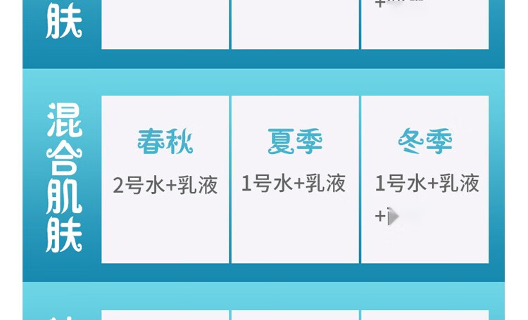 珂润（Curel）【原装进口 保税仓直发】日本珂润润浸保湿水乳液套装补水保湿 珂润滋养40g