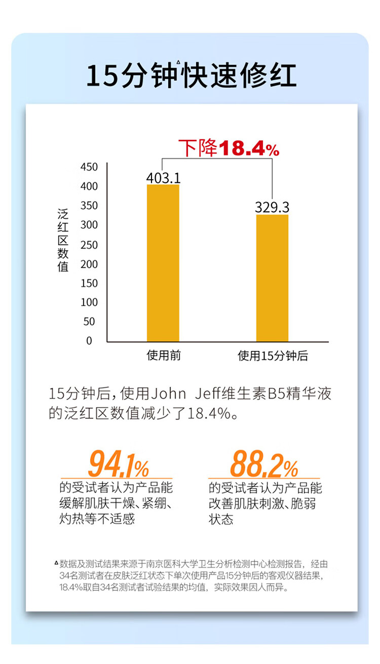 John JeffB5积雪草秋冬保湿舒缓干皮精华液敏感肌改善泛红男女护肤品礼物 3%B5精华液30ml