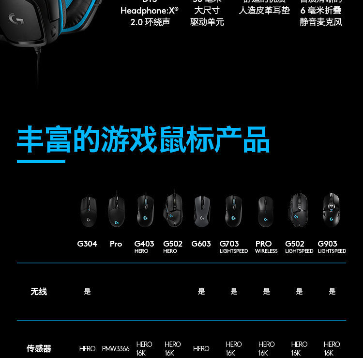 罗技logitechg403hero背光游戏鼠标有线电竞lolcf穿越火线g402全新国