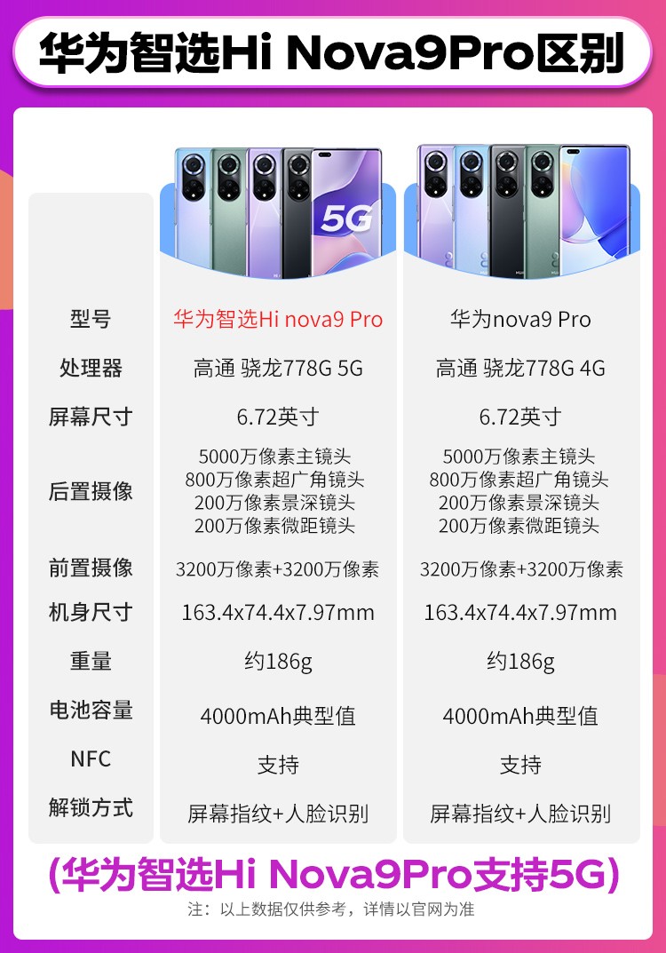 华为智选hinova9pro5g全网通梦幻罗兰8gb 128gb>更多参数>>商品毛重