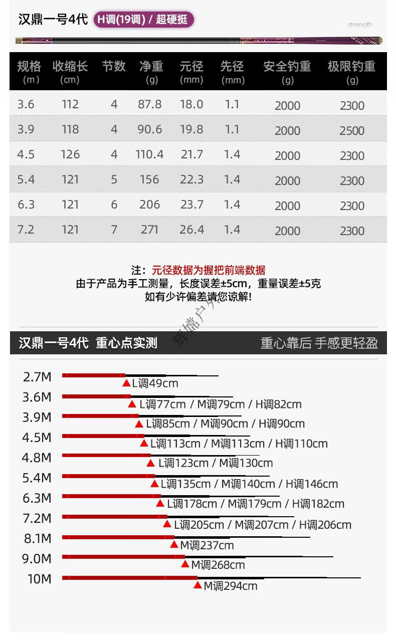 化氏一味同款汉鼎一号四代鱼竿手竿碳素轻硬28调台钓鲤鱼竿十大4乐池