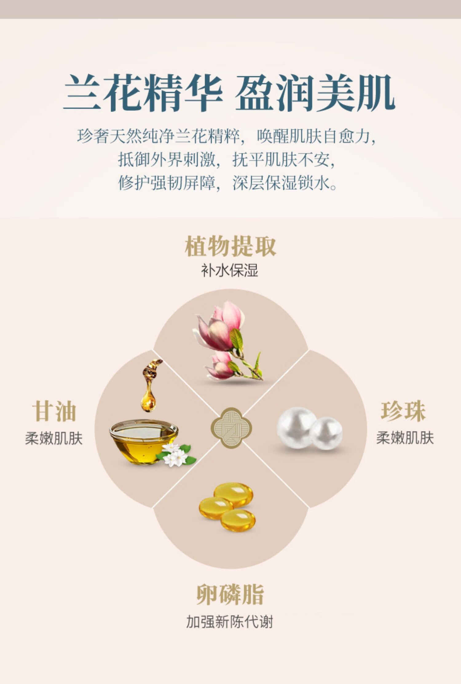 贞格格【官网直售】贞格格雪花膏卓文后老上海伴手礼四件套旗舰国货 80g*4盒【礼盒装】
